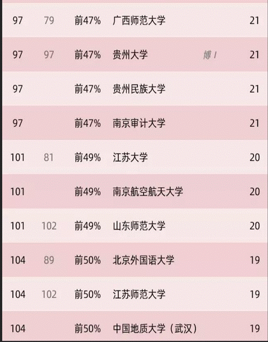 法学全国排名_法学专业大学排名