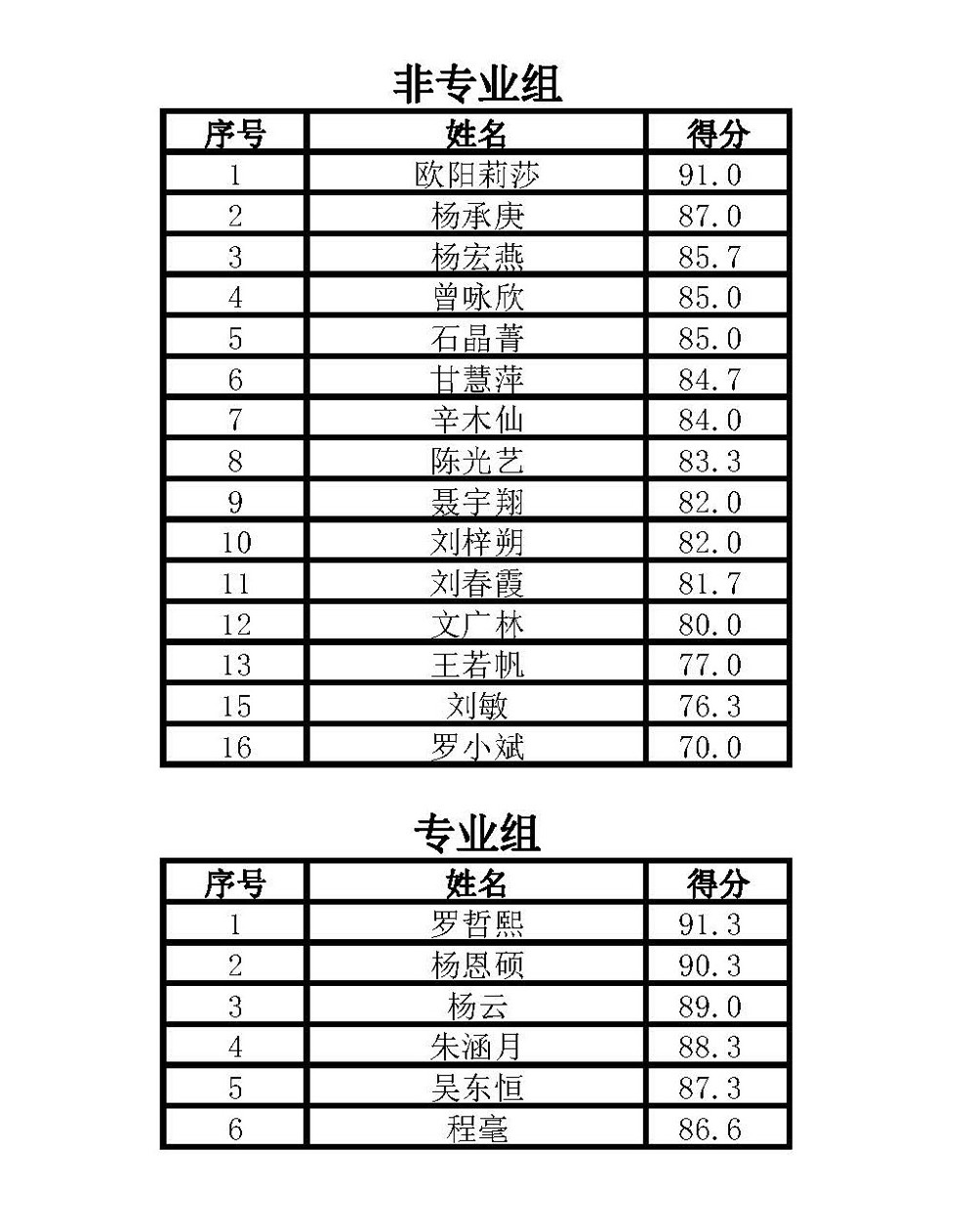 新建 XLS 工作表